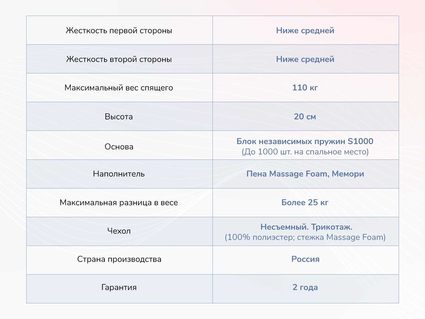 Матрас Димакс Relmas Memory S1000 37