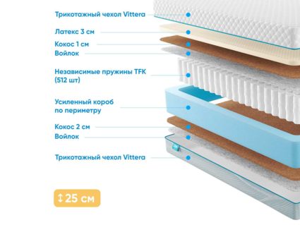 Матрас Промтекс-Ориент Soft 18 Middle Eco 31