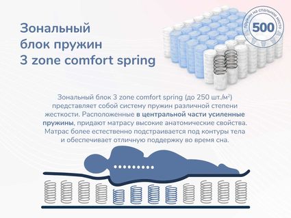 Матрас Димакс Relmas Cocos 3Zone 60х120