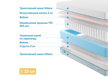 Матрас Промтекс-Ориент Soft 18 Combi Eco 40