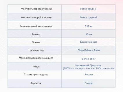 Матрас Димакс Твист Ролл Медиум 32