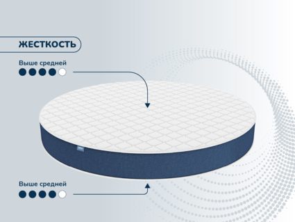 Матрас Димакс Раунд 24 80