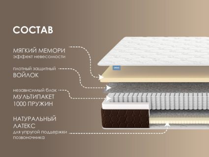 Матрас Димакс Мега Мемо Софт уцененный 29