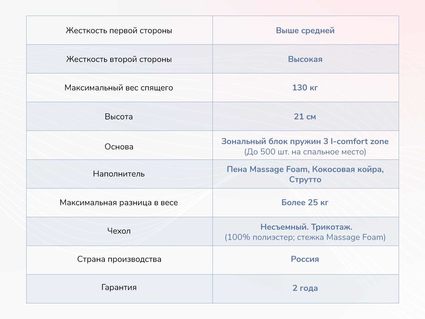 Матрас Димакс Relmas Solid 3Zone 32