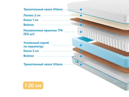 Матрас Промтекс-Ориент Soft Middle Eco 2 36