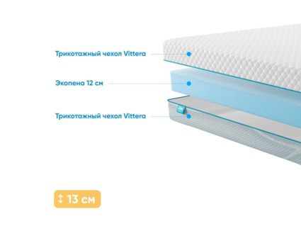 Матрас Промтекс-Ориент Roll Standart 12 26