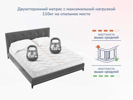 Матрас Димакс Relmas Foam Cocos 3Zone 140х190
