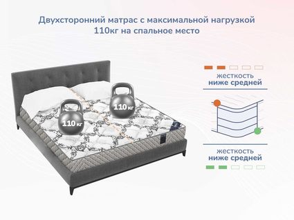 Матрас Димакс Твист Ролл Медиум 120х200