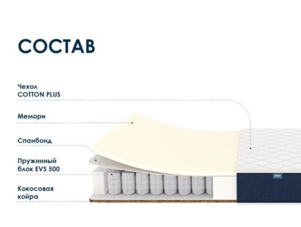 Матрас Димакс Практик Мемо Хард 500 58