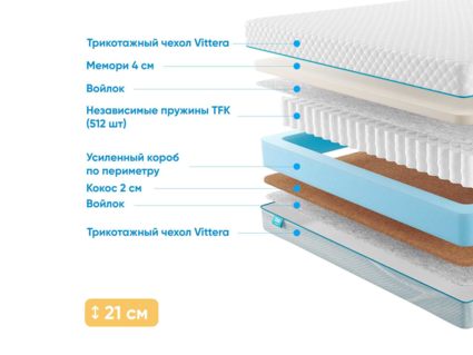 Матрас Промтекс-Ориент Soft Memory 25