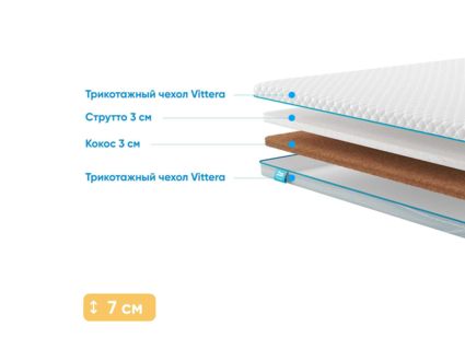 Наматрасник Промтекс-Ориент Strutto 3 / Cocos 3 315