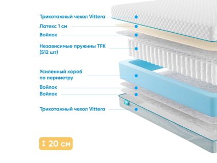 Матрас Промтекс-Ориент Soft 18 L1 38