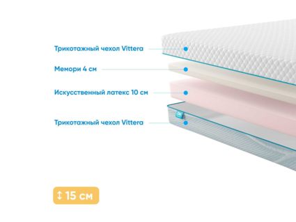 Матрас Промтекс-Ориент ErgoRoll 10 Memory 41