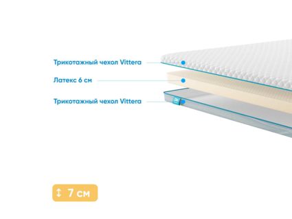 Наматрасник Промтекс-Ориент Latex 6 310