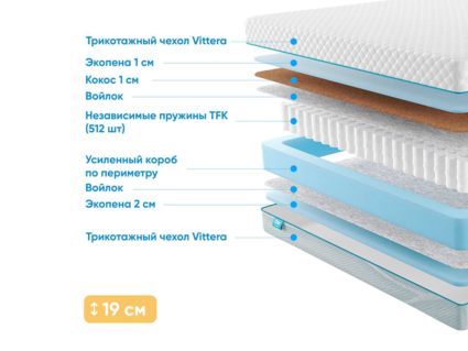 Матрас Промтекс-Ориент Soft Combi Optima 2 41