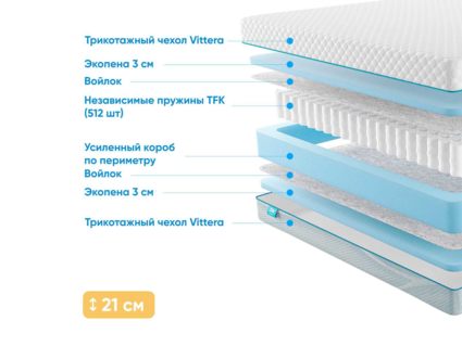 Матрас Промтекс-Ориент Soft Standart 28