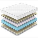 Матрас Denwir CLASSIC SOFT S1000 180х190